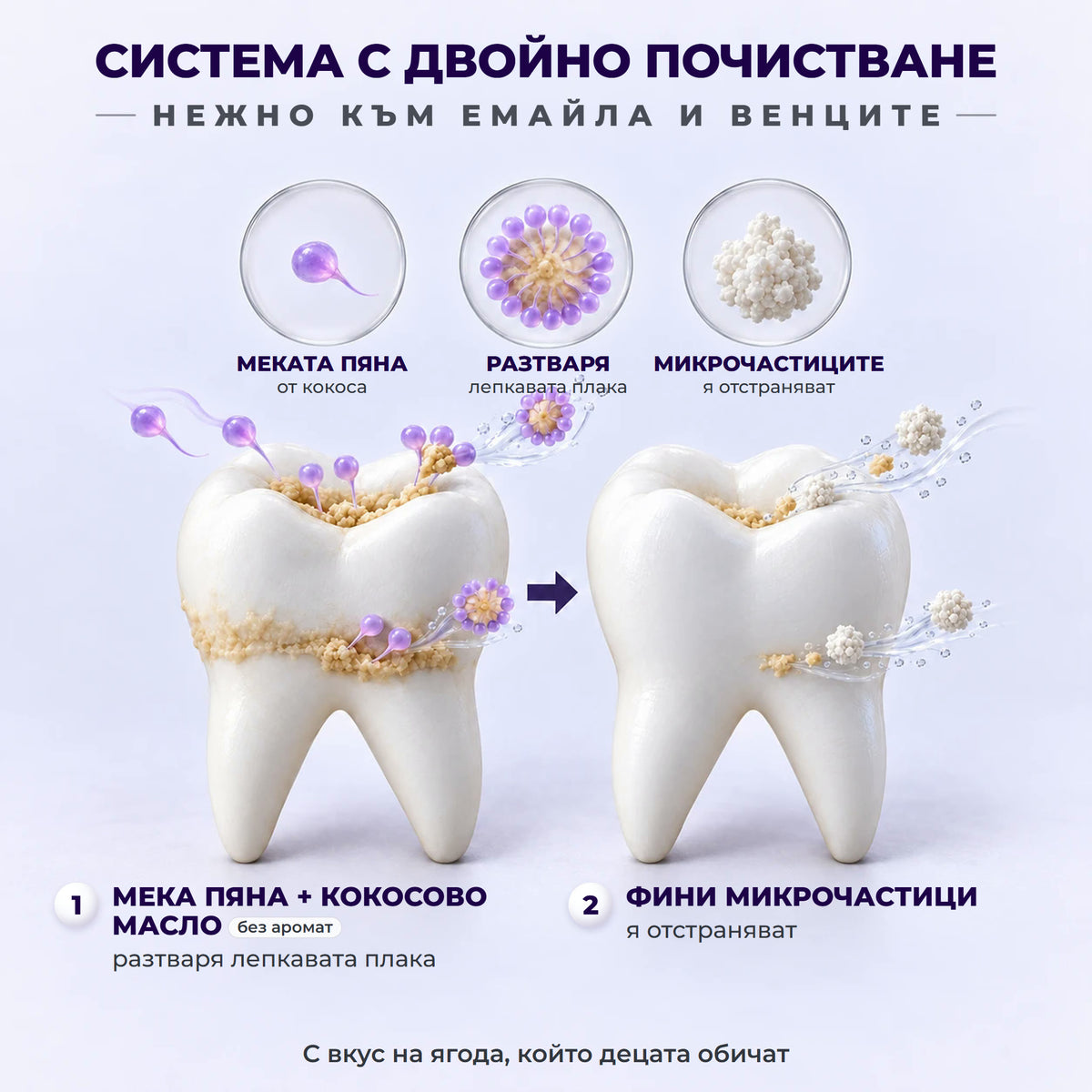 Система с двойно почистване: мека пяна и фини микрочастици